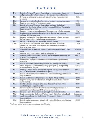 2024-Report-on-the-Cybersecurity-Posture-of-the-United-States_page-0017